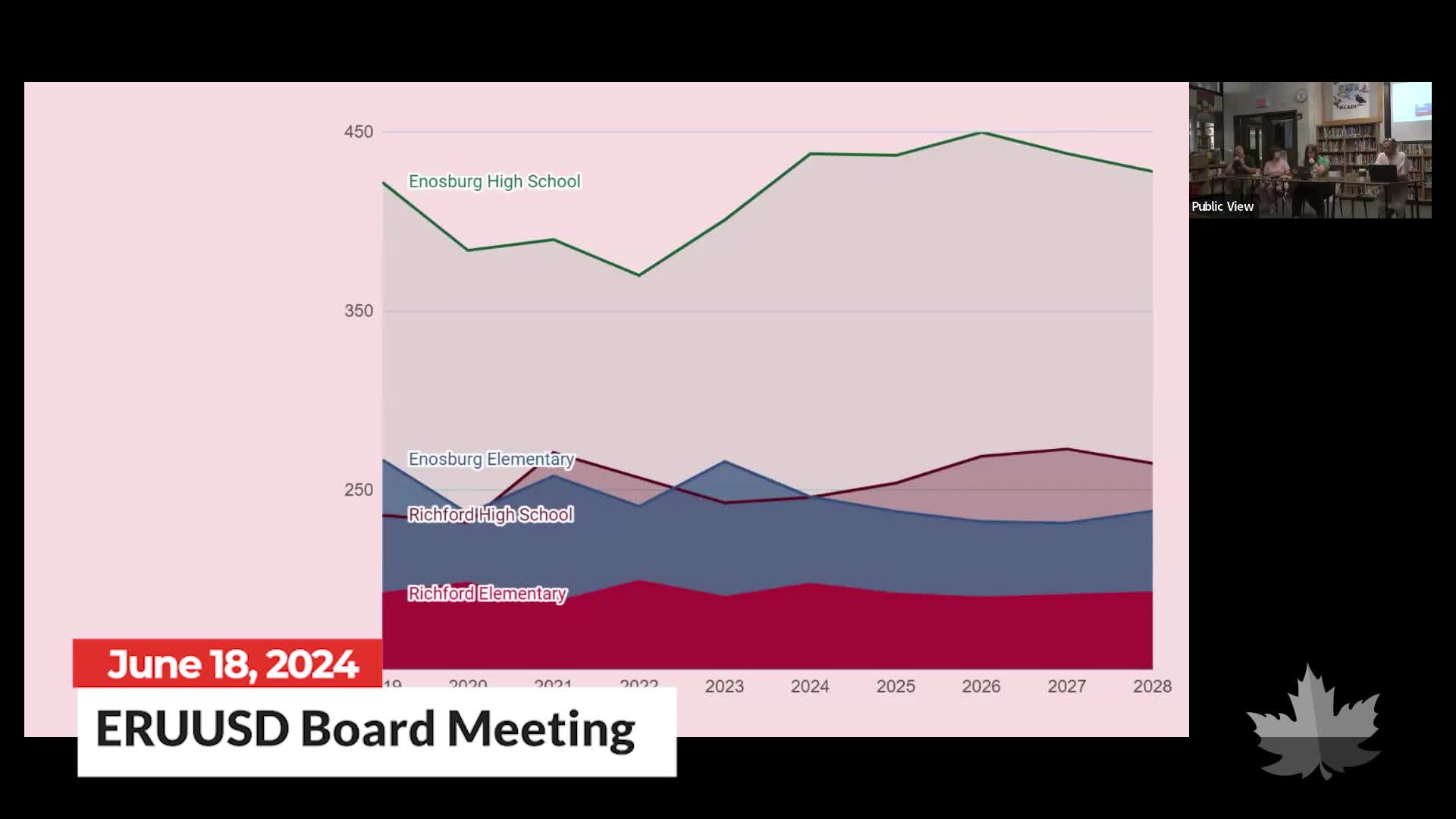Thumbnail image for ERUUSD Board Meeting 6/18