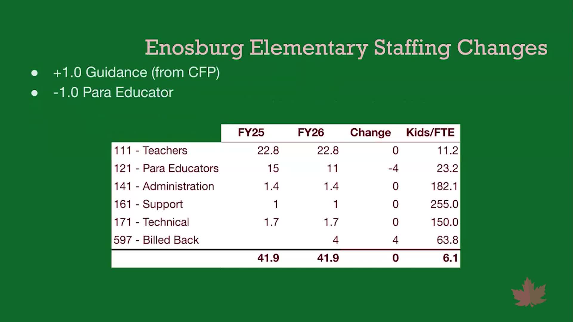 Thumbnail image for Enosburg-Richford UUSD 12/10